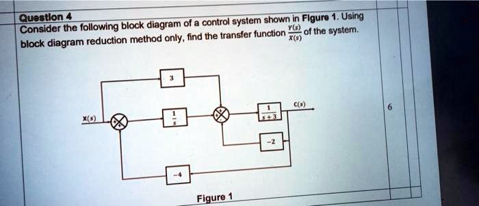Control System Block Reduction Method Simple Example Question 4: Consider the following block diagram of a control system ...