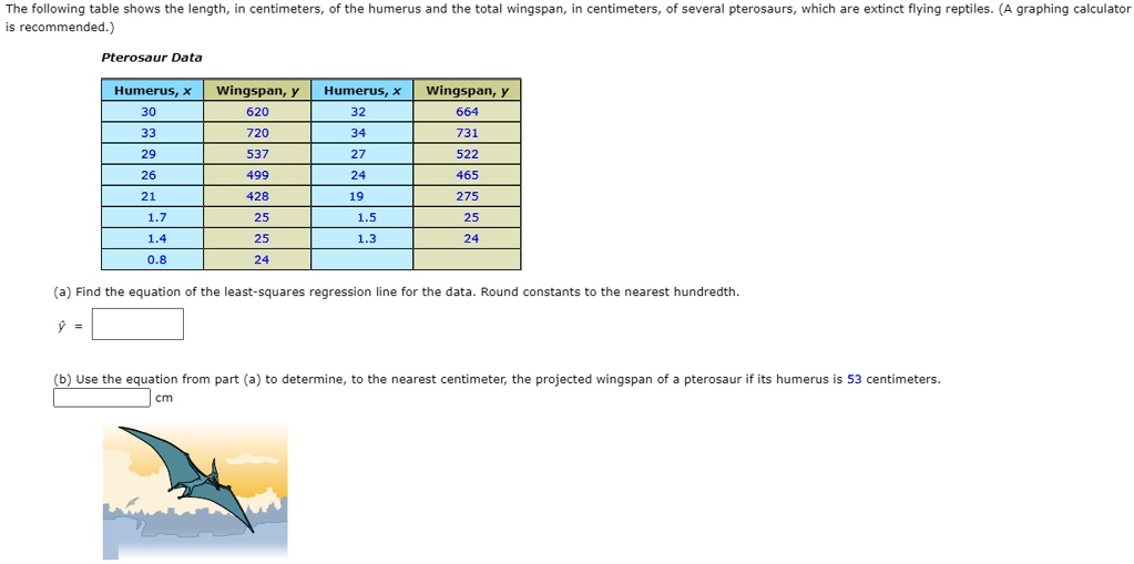 Solved The Following Table Shows The Length Recommended In Centimeters