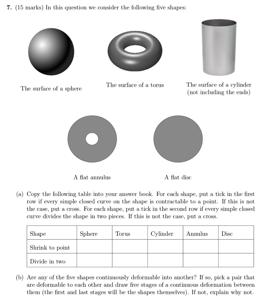 7. (15 marks) In this question we consider the following five shapes:

The surface of a sphere
The surface of a torus
The surface of a cylinder (not including the ends)
A flat annulus
A flat disc

(a) Copy the following table into your answer book. For each shape, put a tick in the first row if every simple closed curve on the shape is contractable to a point. If this is not the case, put a cross. For each shape, put a tick in the second row if every simple closed curve divides the shape in two pieces. If this is not the case, put a cross.

| Shape | Sphere | Torus | Cylinder | Annulus | Disc |
| :— | :— | :— | :— | :— | :— |
| Shrink to point | | | | | |
| Divide in two | | | | | |

(b) Are any of the five shapes continuously deformable into another? If so, pick a pair that are deformable to each other and draw five stages of a continuous deformation between them (the first and last stages will be the shapes themselves). If not, explain why not.