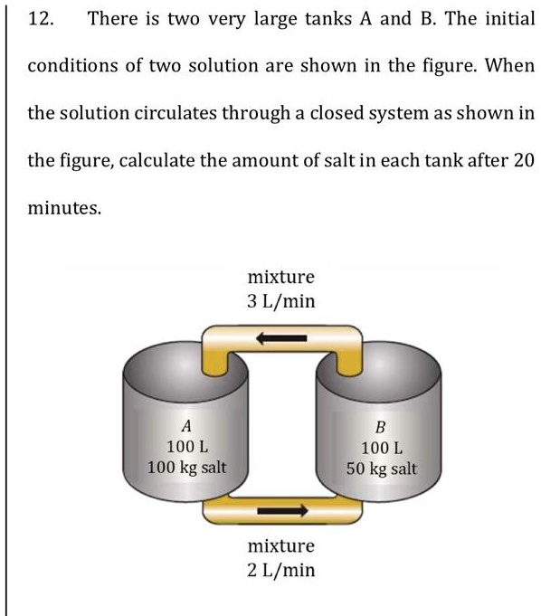 SOLVED: There Are Two Very Large Tanks, A And B. The Initial Conditions ...