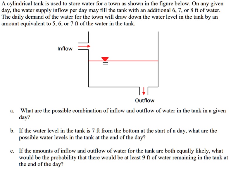 A cylindrical tank is used to store water for a town as...