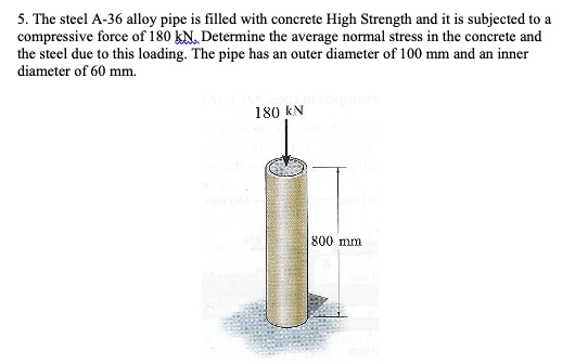 SOLVED: The steel A-36 alloy pipe is filled with high-strength concrete ...