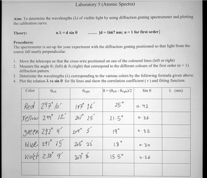 SOLVED Title Laboratory 5 Atomic Spectra Aim To determine the wavelengths (Î») of visible