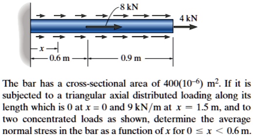 SOLVED: 8kN 4kN 0.9m The bar has a cross-sectional area of 400(10-6 m2 ...