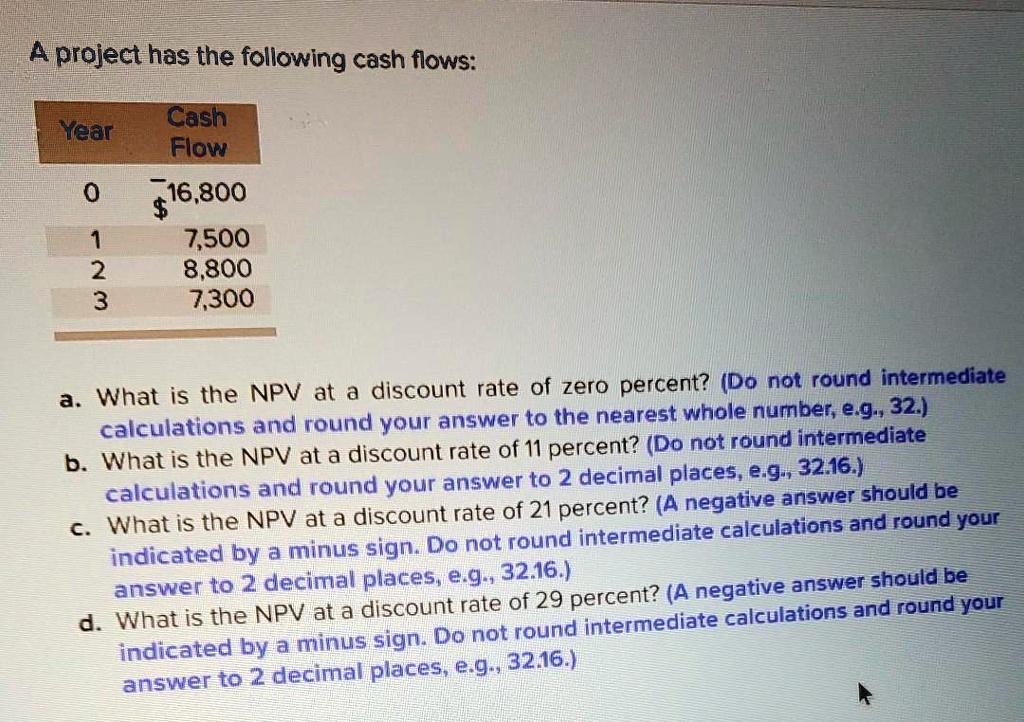 SOLVED A project has the following cash flows Cash Flow Year 0 1 2 3