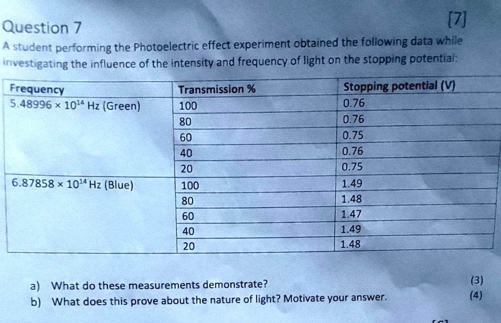 Question 7
[7]
A student performing the Photoelectric effect experiment obtained the following data while
investigating the influence of the intensity and frequency of light on the stopping potential:
Frequency	Transmission %	Stopping potential (V)
5.48996 ×10^14 Hz (Green)	100	0.76
	80	0.76
	60	0.75
	40	0.76
	20	0.75
6.87858 ×10^14 Hz (Blue)	100	1.49
	80	1.48
	60	1.47
	40	1.49
	20	1.48
a) What do these measurements demonstrate?
b) What does this prove about the nature of light? Motivate your answer.
(3)
(4)