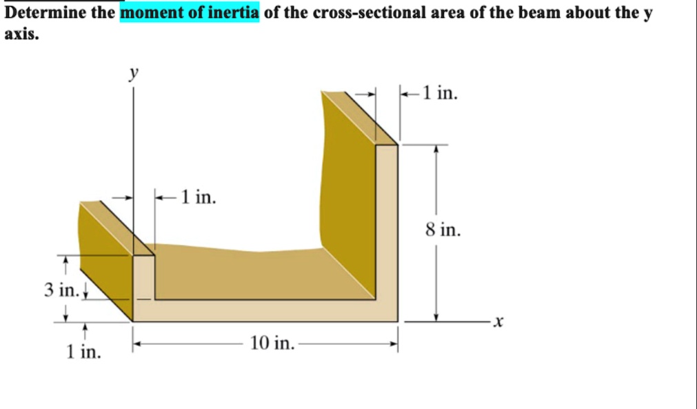 determine the moment of inertia of the cross sectional area of the beam ...
