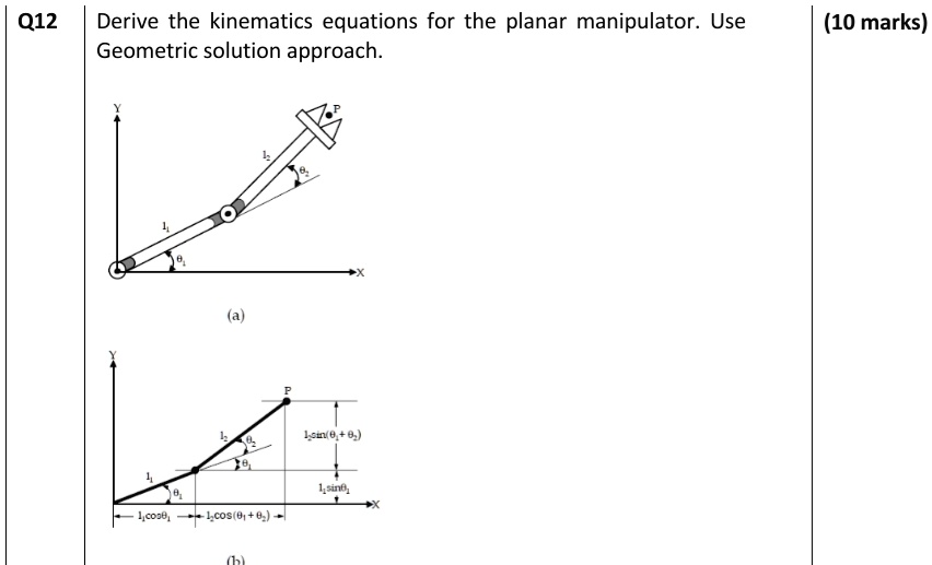 Q12 Derive the kinematics equations for the planar manipulator. Use ...