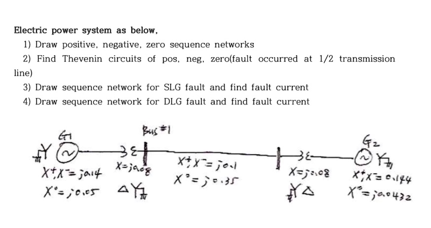 SOLVED: Electric Power System As Below 1) Draw Positive, Negative, Zero ...