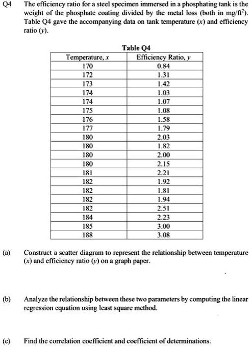 SOLVED: Q4 The efficiency ratio for a steel specimen immersed in a ...