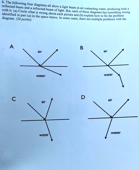 SOLVED:6. The Following ` Four Reflected Beam And Diagrams All Show ...