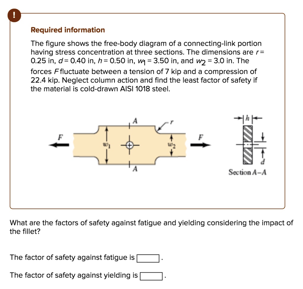 SOLVED The figure shows the freebody diagram of a connectinglink