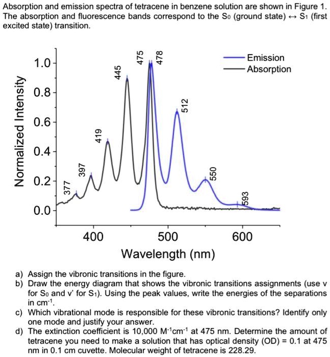 SOLVEDAbsorption and emission spectra of tetracene in benzene solution