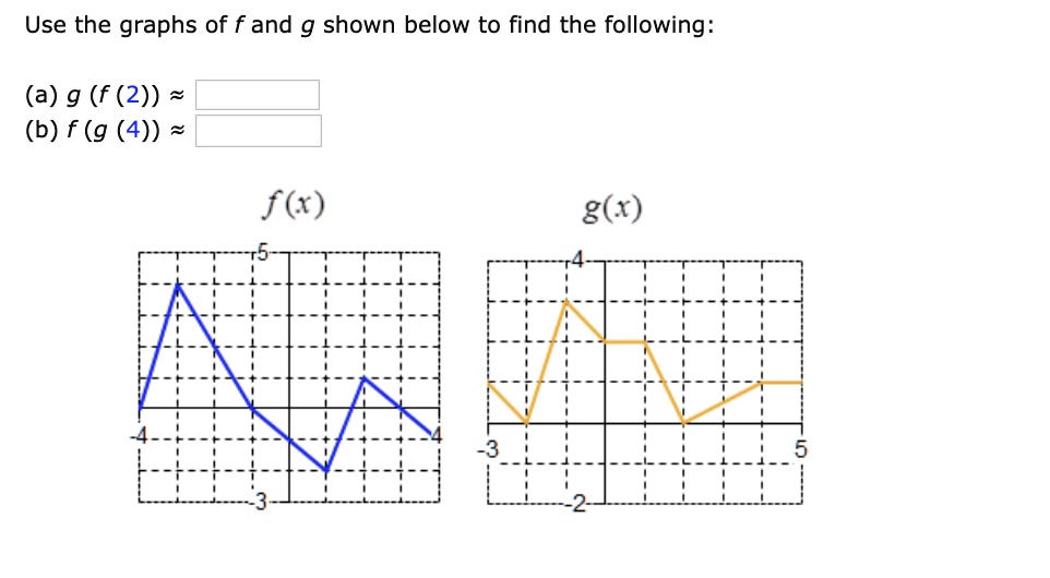 Use the graphs of f and g shown below to find the following:

(a) g (f (2)) ? 
(b) f (g (4)) ? 

f (x)
g (x)