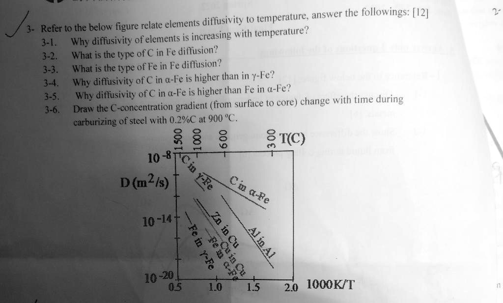 SOLVED: 2 3-1. Why diffusivity of elements is increasing with ...