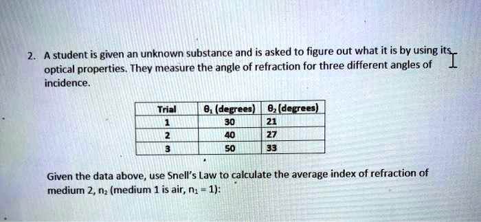 2. A student is given an unknown substance and is asked to figure out what it is by using its optical properties. They measure the angle of refraction for three different angles of incidence.

Trial | ?1 (degrees) | ?2 (degrees)
1 | 30 | 21
2 | 40 | 27
3 | 50 | 33

Given the data above, use Snell's Law to calculate the average index of refraction of medium 2, n2 (medium 1 is air, n1 = 1):