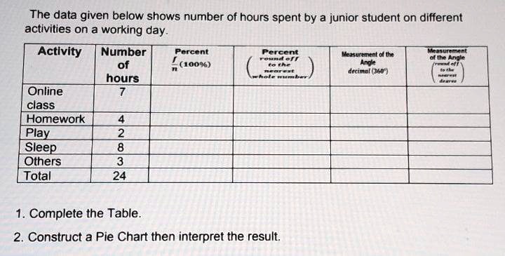 The data given below shows number of hours spent by a junior student on different activities on a working day.

Activity | Number of hours | Percent f/n (100%) | (Percent round off to the nearest whole number) | Measurement of the Angle decimal (360°) | (Measurement of the Angle round off to the nearest degree)
Online class | 7 | | | | 
Homework | 4 | | | | 
Play | 2 | | | | 
Sleep | 8 | | | | 
Others | 3 | | | | 
Total | 24 | | | | 

1. Complete the Table.
2. Construct a Pie Chart then interpret the result.