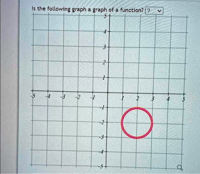 SOLVED: Is the following graph a function? Yes or no.