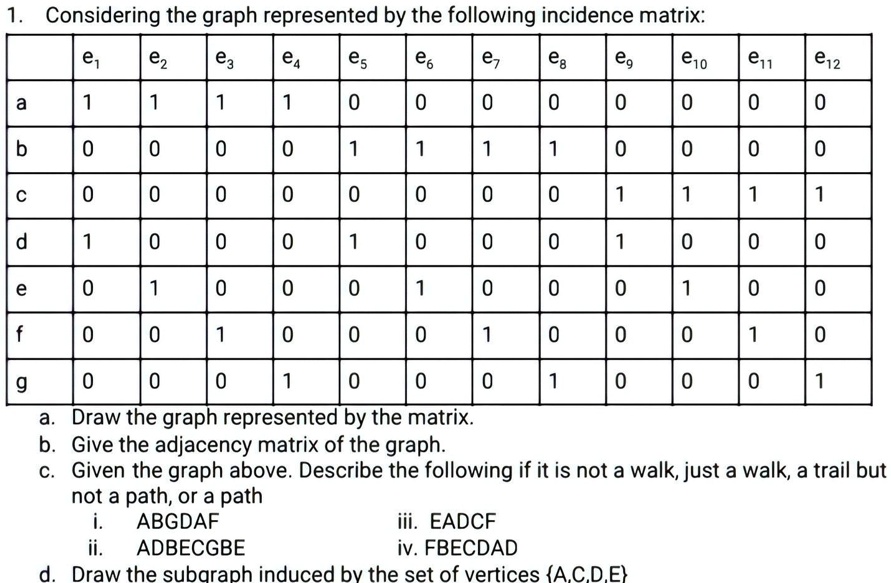 SOLVED: Considering the graph represented by the following incidence ...