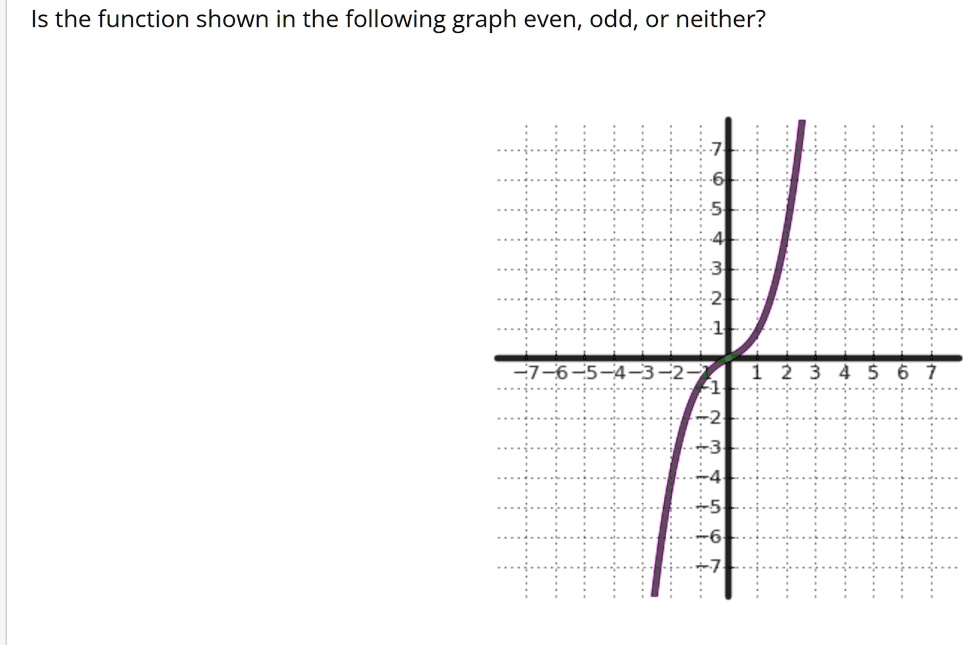 is the function shown in the following graph even odd or neither is the ...