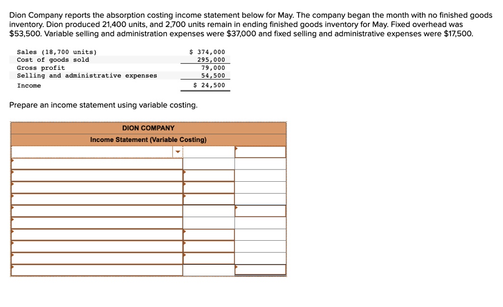 Dion Company reports the absorption costing statement below for