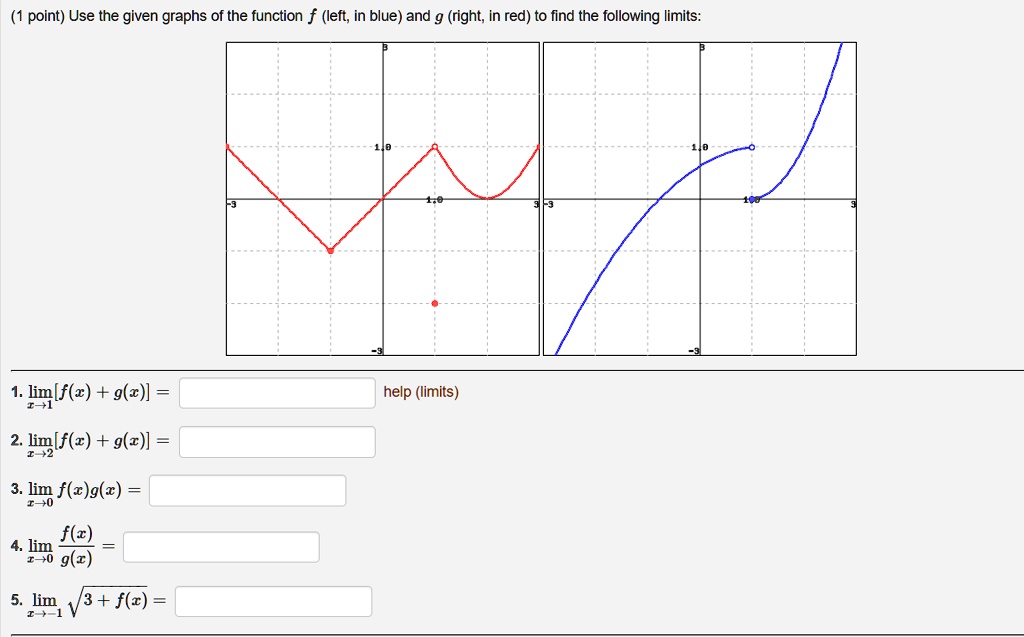 point use the given graphs of the function f left in blue and g right ...