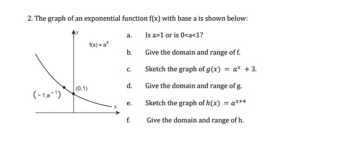 2. The graph of an exponential function f(x) with base a is shown below:
f(x) = a^x
(0,1)
(-1, a^-1)
a. Is a>1 or is 0<a<1?
b. Give the domain and range of f.
c. Sketch the graph of g(x) = a^x + 3.
d. Give the domain and range of g.
e. Sketch the graph of h(x) = a^(x+4)
f. Give the domain and range of h.