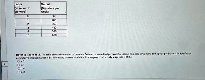 labor numberof workers 0 1 2 3 4 5 output braceletspar week 0 200 360 480 560 600 rafer to table 18 2the table shows the number ofbracelets at can be assembled per weck by various numbers of 36784