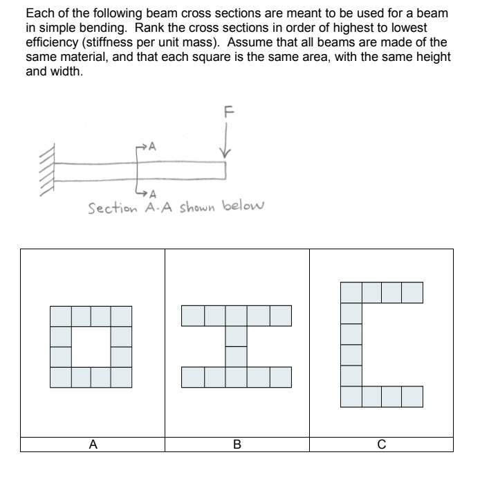 Each of the following beam cross sections is meant to be used for a ...