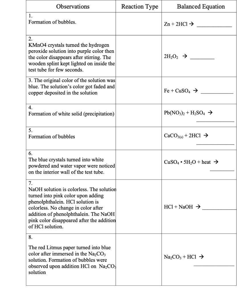 SOLVED:Observations Reaction Type Balanced Equation Formation of ...