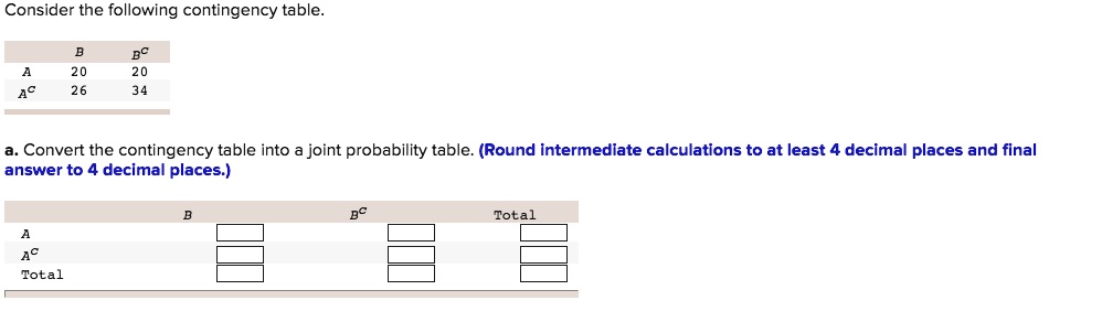 Solved Consider The Following Contingency Table A Convert The Contingency Table Into Joint 7752