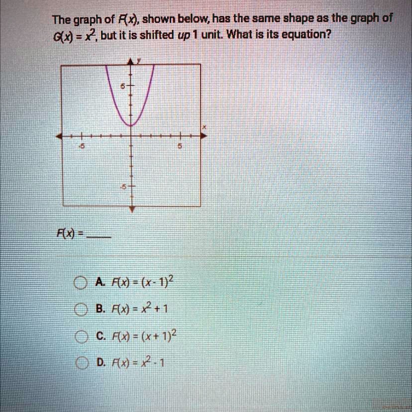 the graph of fx shown below has the same shape as the graph of gx x but ...