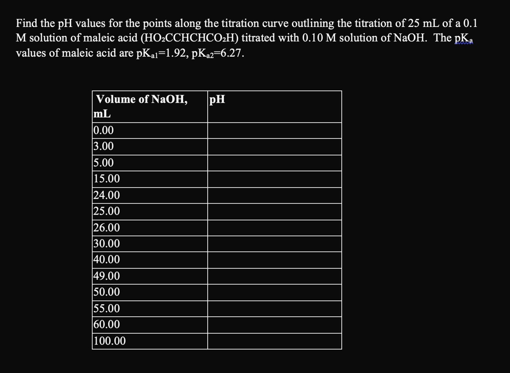 SOLVED Find the pH values for the points along the titration curve