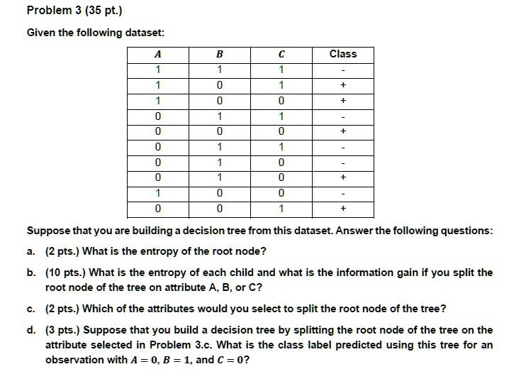 Solved Problem 3 35 Pt Given The Following Dataset Class Suppose That You Are Building 6261