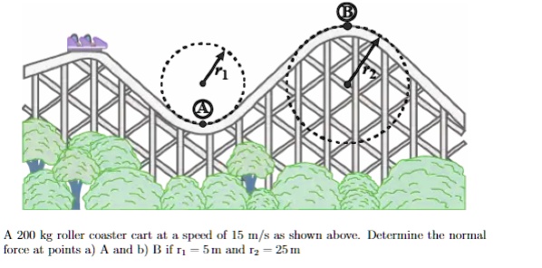 SOLVED: A 200 kg roller coaster cart at a speed of 15 m/s as shown ...