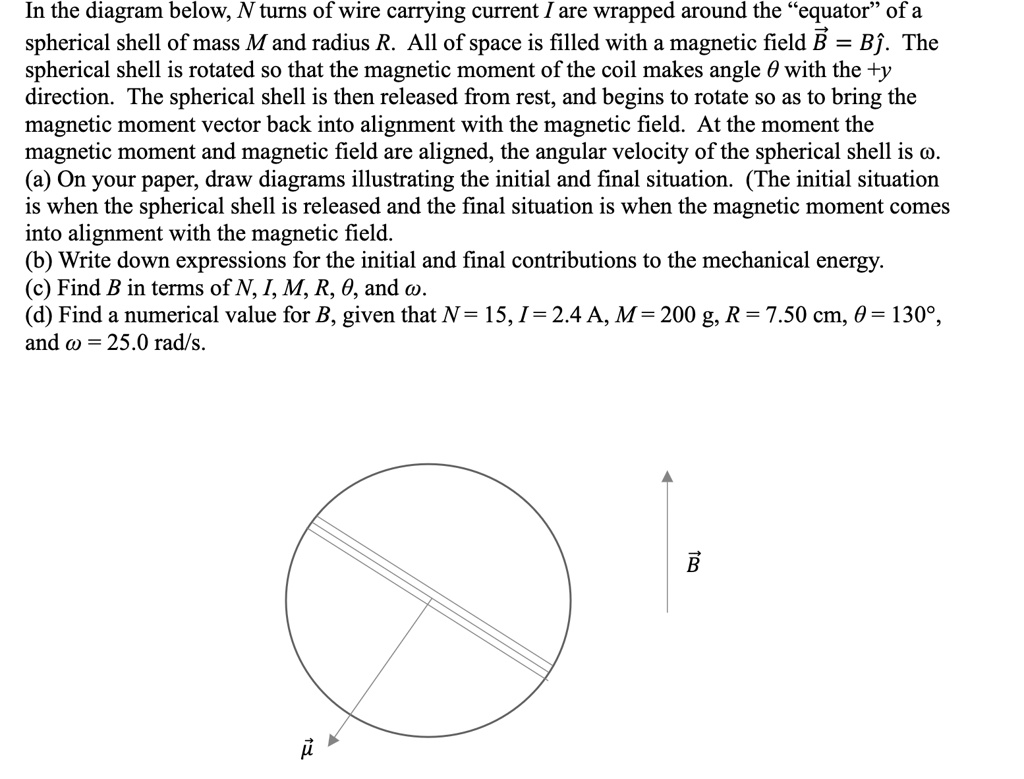 Equator Shell In the diagram below, N turns of wire carrying current I are...