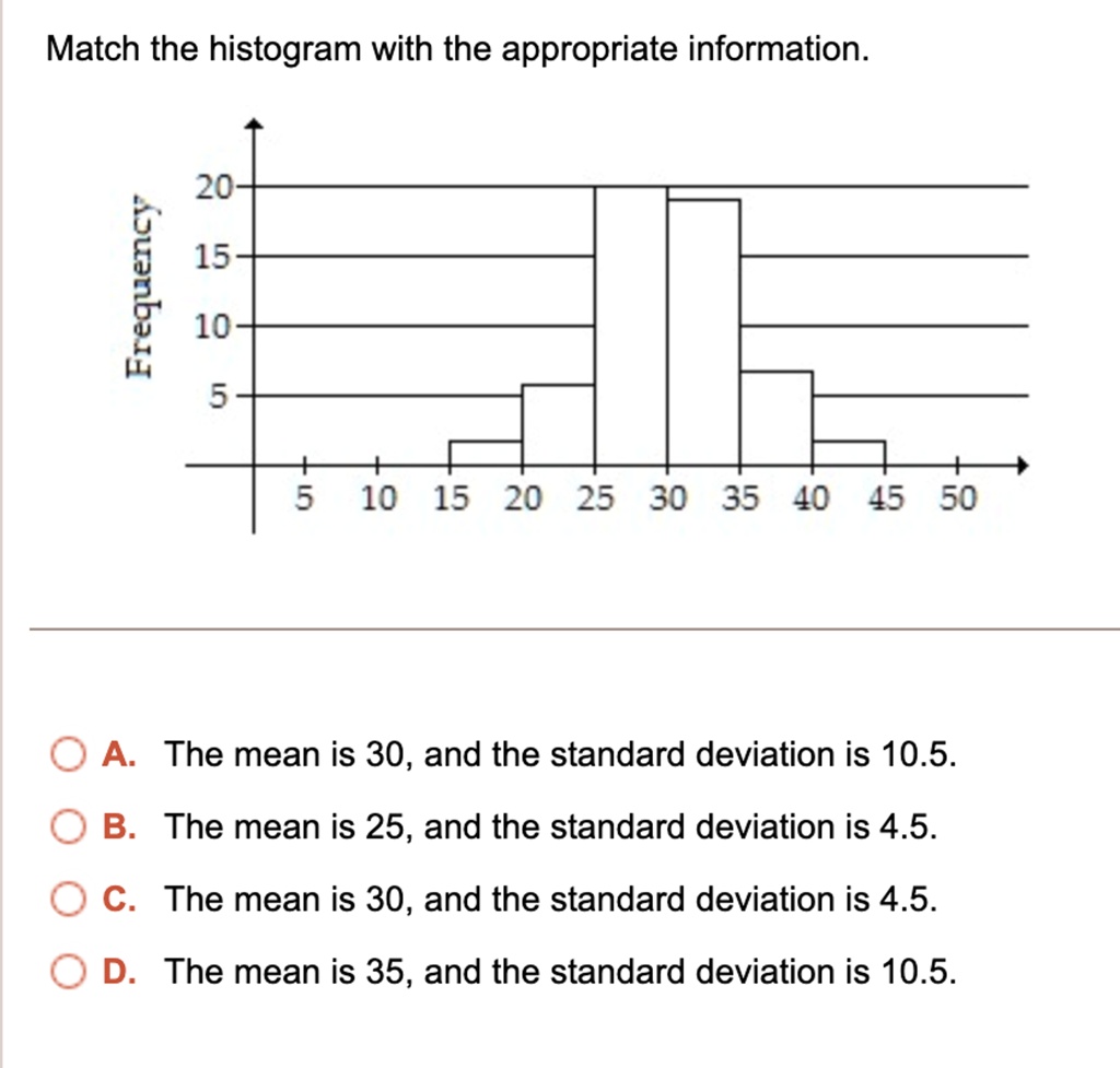 Match the histogram with the appropriate information.
Frequency
20
15
10
5
5 10 15 20 25 30 35 40 45 50
A. The mean is 30, and the standard deviation is 10.5.
B. The mean is 25, and the standard deviation is 4.5.
C. The mean is 30, and the standard deviation is 4.5.
D. The mean is 35, and the standard deviation is 10.5.