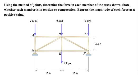 SOLVED: Using the method of joints, determine the force in each member ...