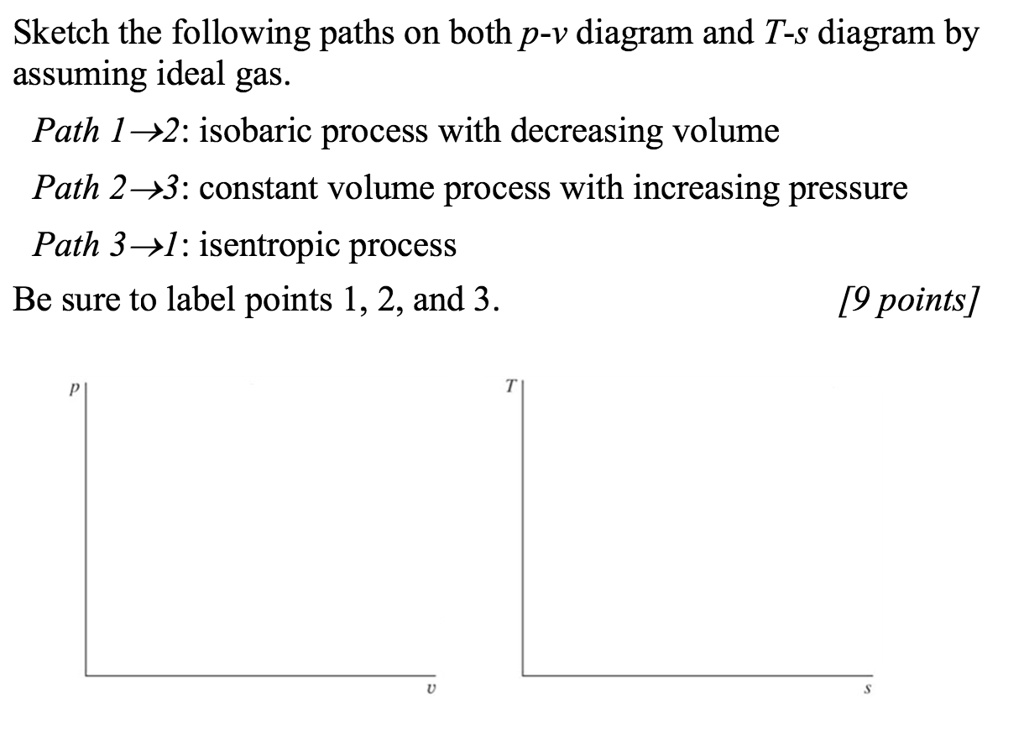 SOLVED: Sketch the following paths on both p-v diagram and T-s diagram ...