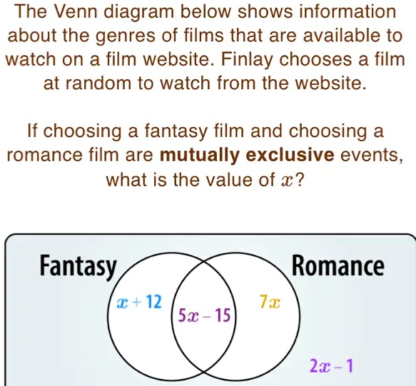 the venn diagram below shows information about the genres of films that ...