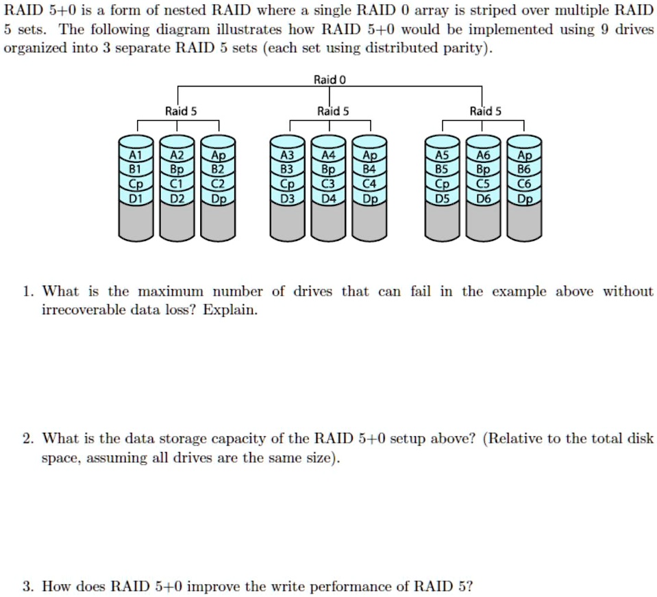 RAID 5+0 is a form of nested RAID where a single RAID 0 array is ...
