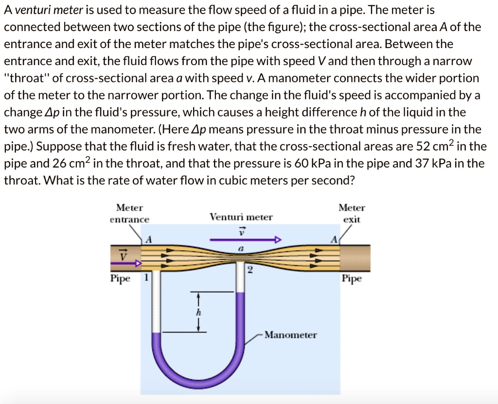SOLVED: A venturi meter is used to measure the flow speed of a fluid in ...