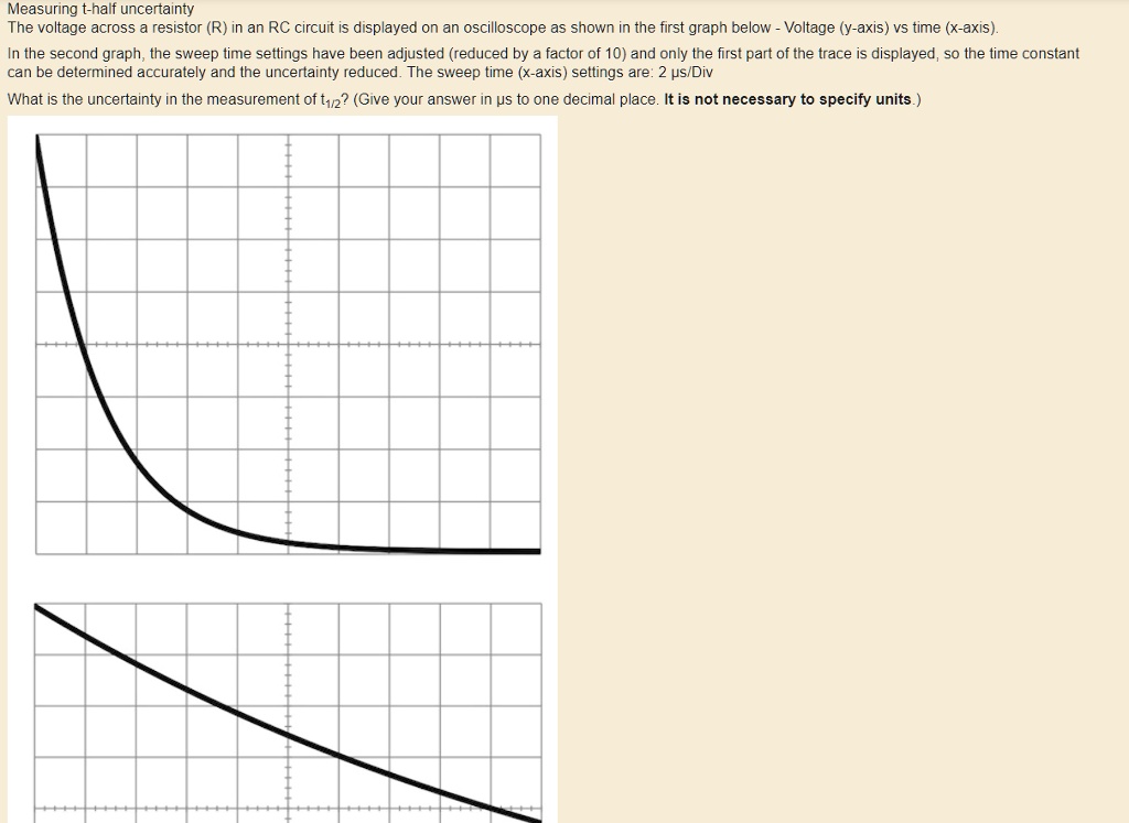 Measuring t-half uncertainty The voltage across a resistor (R) in an RC ...