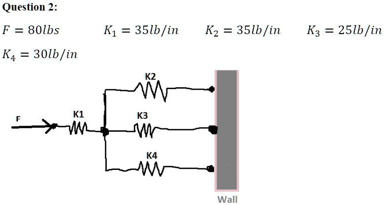 Solved Instructions For Each One Dimensional Truss Element Axial Load Only System Shown