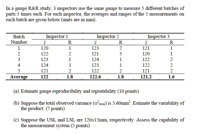 SOLVED: In a gauge R R study, 3 inspectors use the same gauge to ...