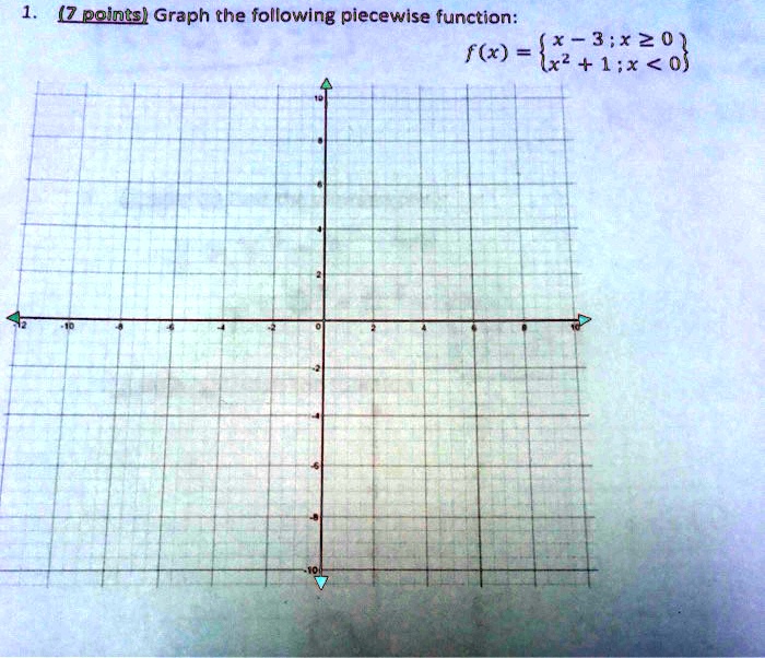 1. (7 points) Graph the following piecewise function:
f(x) =  x - 3; x ≥ 0 
 x^2 + 1; x < 0