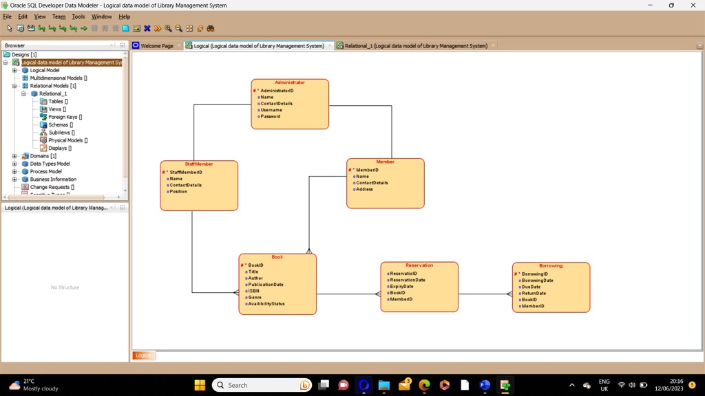 Oracle SQL Developer Data Modeler - Logical data model of Library ...