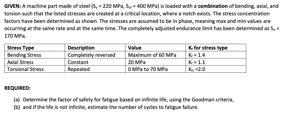 GIVEN: A machine part made of steel (Sy = 220 MPa, Sut = 400 MPa) is ...