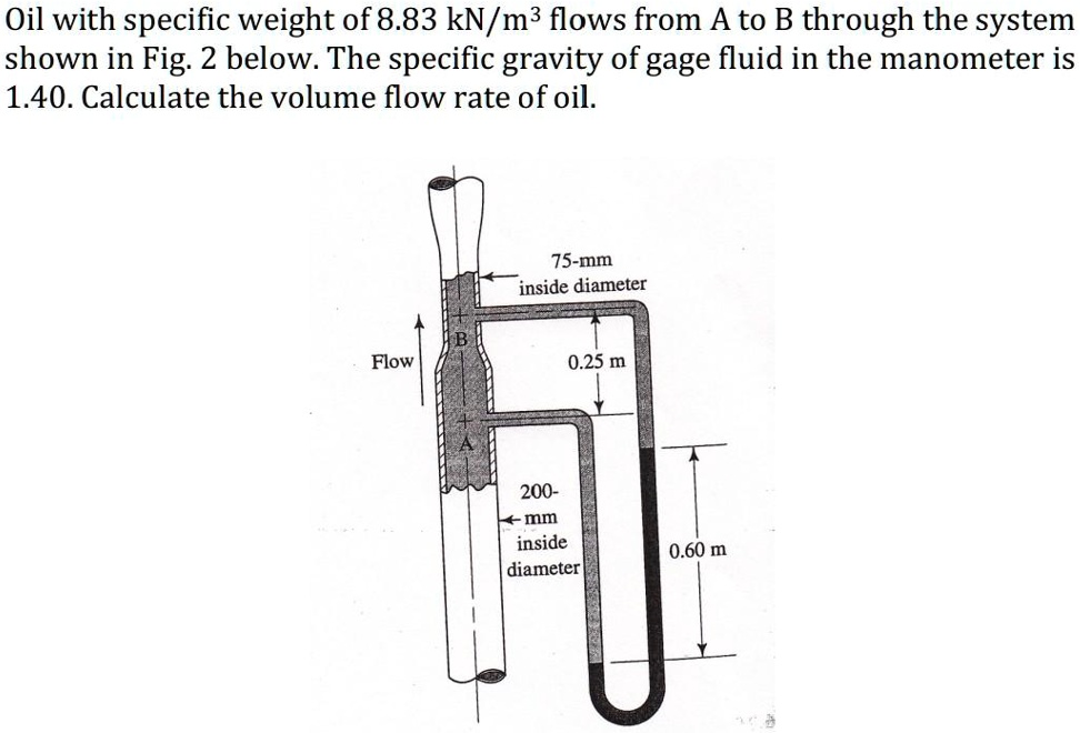Oil with specific weight of 8.83 kN/m³ flows from A to B through the system shown in Fig. 2 below. The specific gravity of gage fluid in the manometer is 1.40. Calculate the volume flow rate of oil.