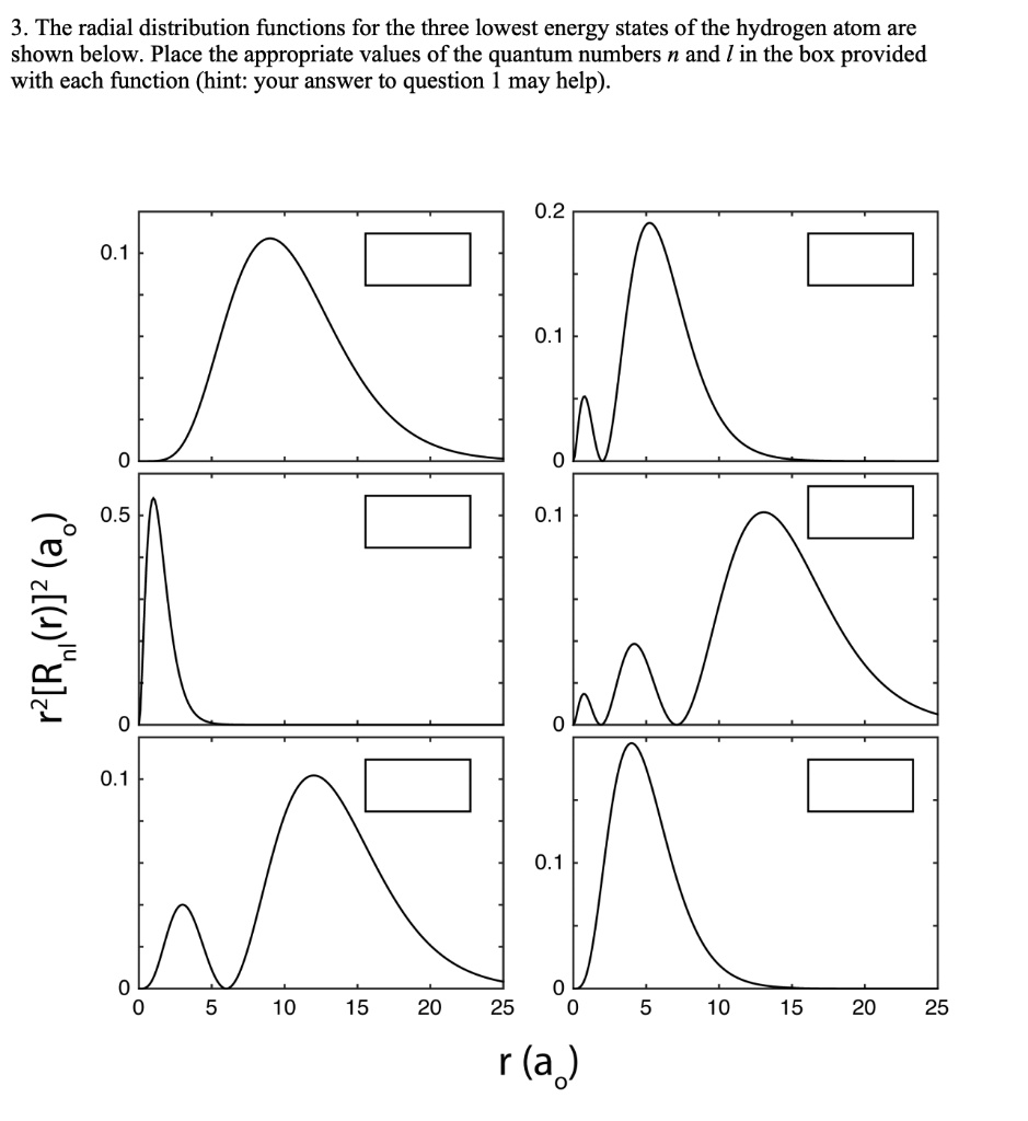 SOLVED: The radial distribution functions for the three lowest energy ...